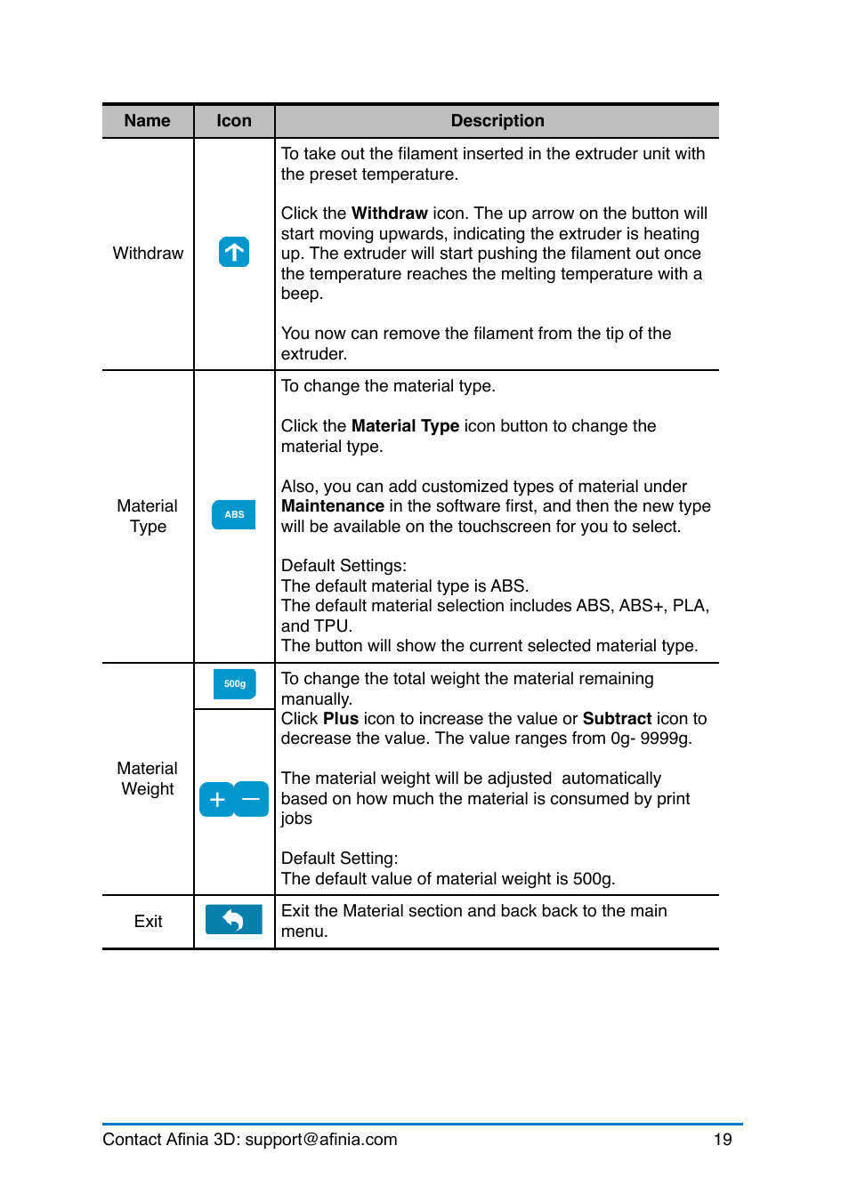 Afinia H+1 3D Printer User Manual | Page 20 / 53