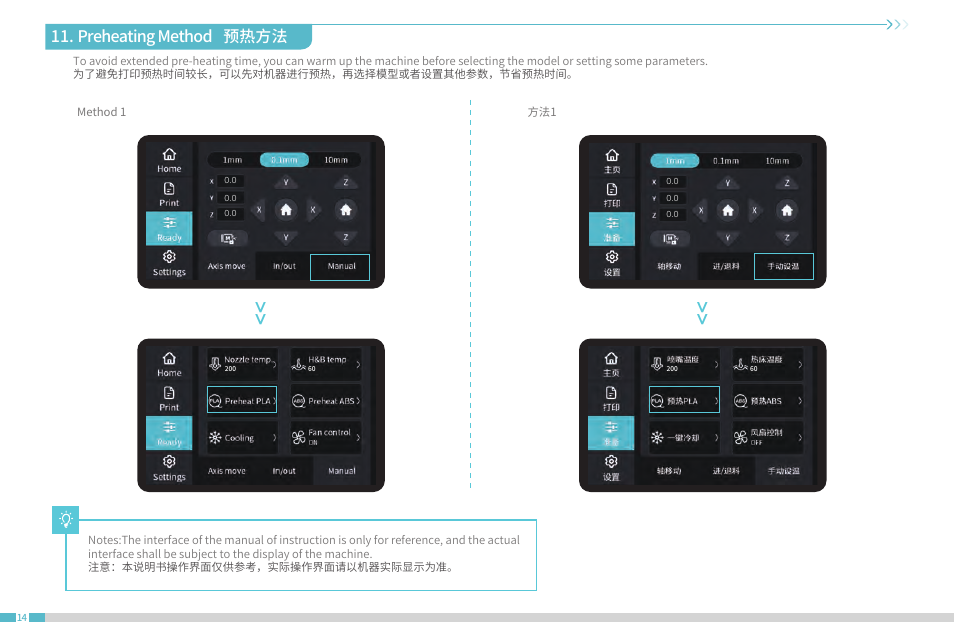 Preheating method 预热方法 | Creality CR-10 SmPro FDM 3D Printer User Manual | Page 18 / 45