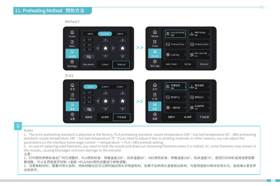 Preheating method 预热方法 | Creality CR-10 SmPro FDM 3D Printer User Manual | Page 19 / 45