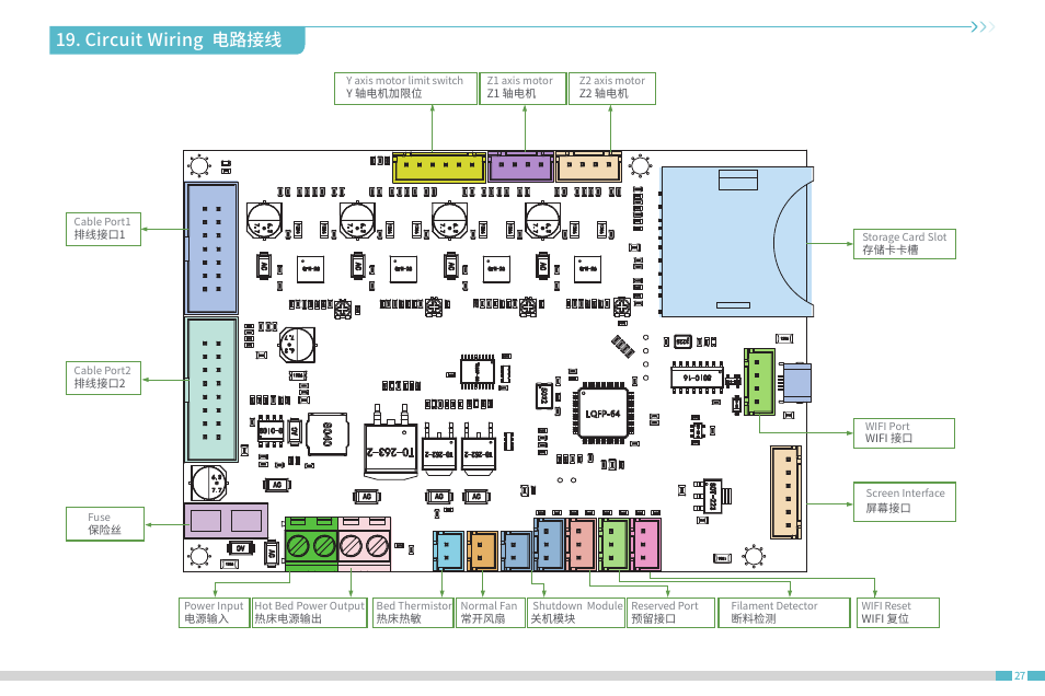 Circuit wiring 电路接线 | Creality CR-10 SmPro FDM 3D Printer User Manual | Page 31 / 45