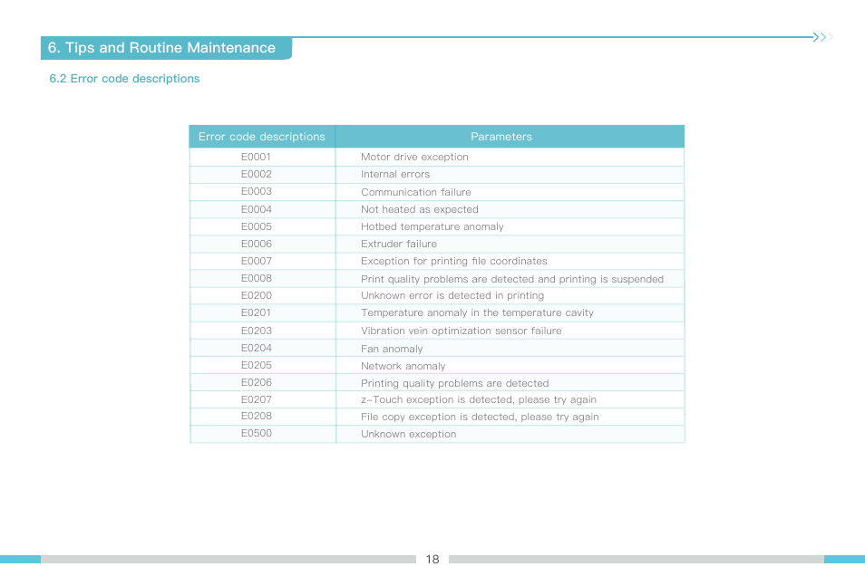 Tips and routine maintenance | Creality K1 Max 3D Printer User Manual | Page 21 / 25