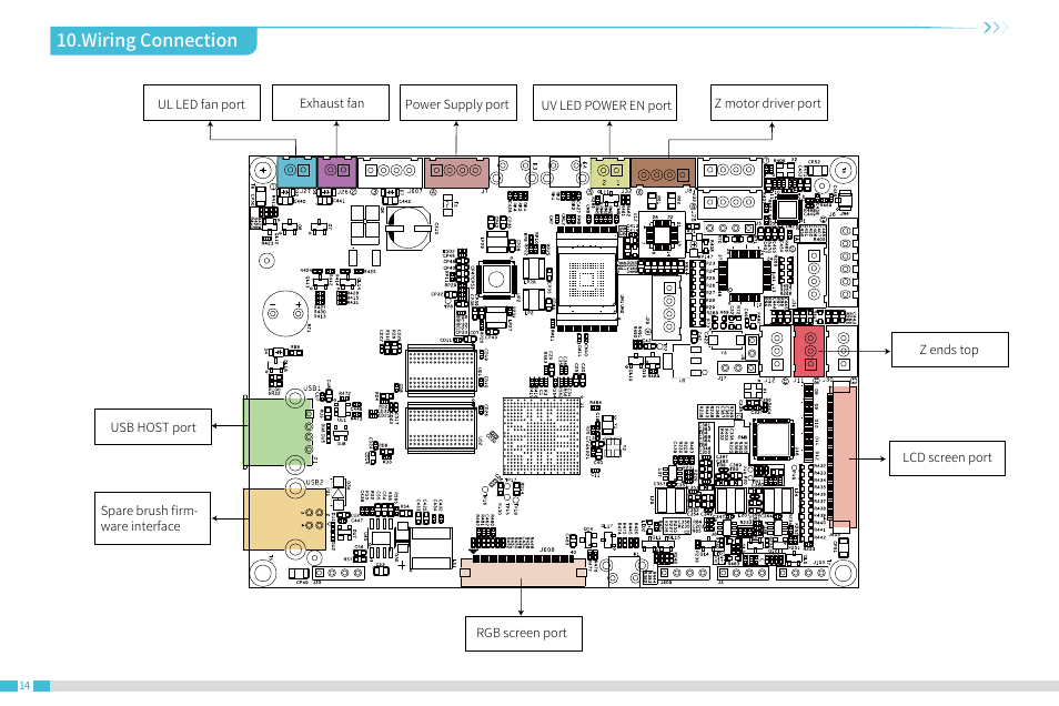 Wiring connection | Creality Halot-Lite Resin 3D Printer User Manual | Page 18 / 22