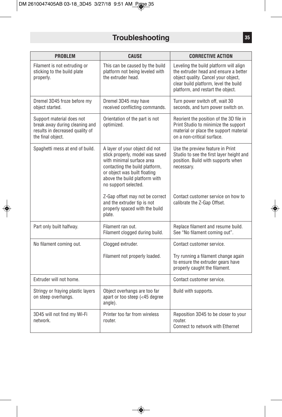 Troubleshooting | Dremel Digilab 3D45-EDU Printer for Education User Manual | Page 35 / 37