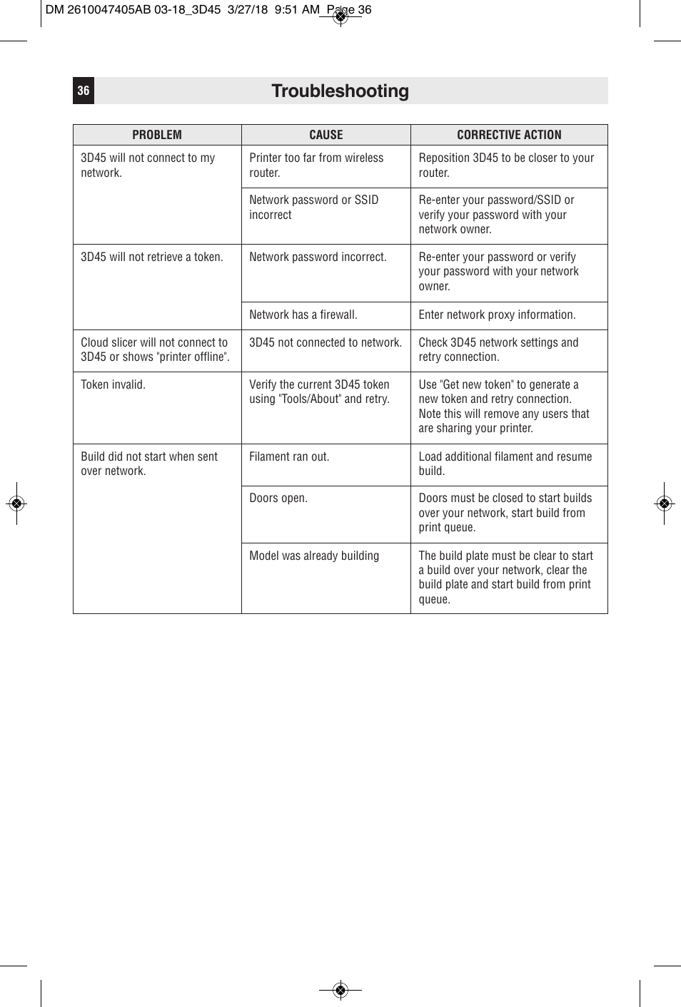 Troubleshooting | Dremel Digilab 3D45-EDU Printer for Education User Manual | Page 36 / 37