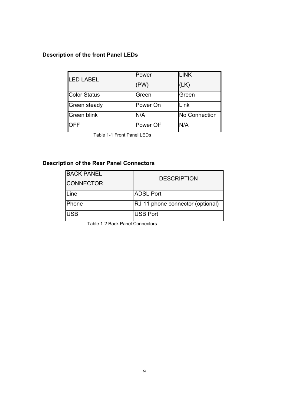 Dynalink ALE800 User Manual | Page 10 / 30