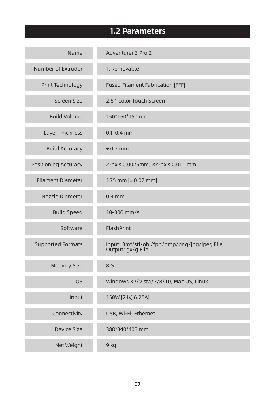 2 parameters | FlashForge Adventurer 3 Pro 2 3D Printer User Manual | Page 10 / 58