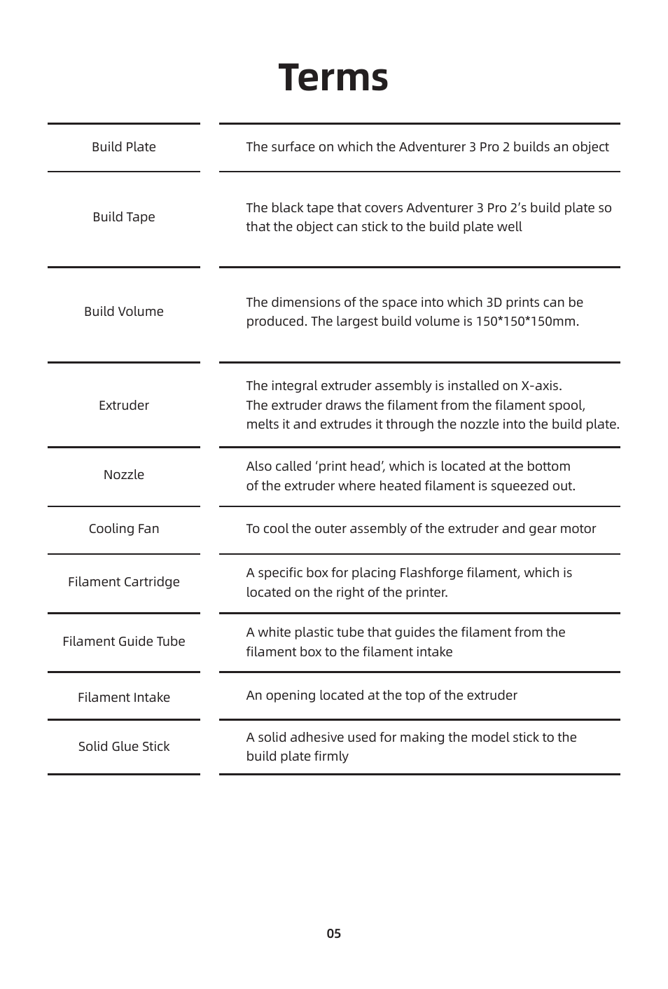 Terms | FlashForge Adventurer 3 Pro 2 3D Printer User Manual | Page 8 / 58