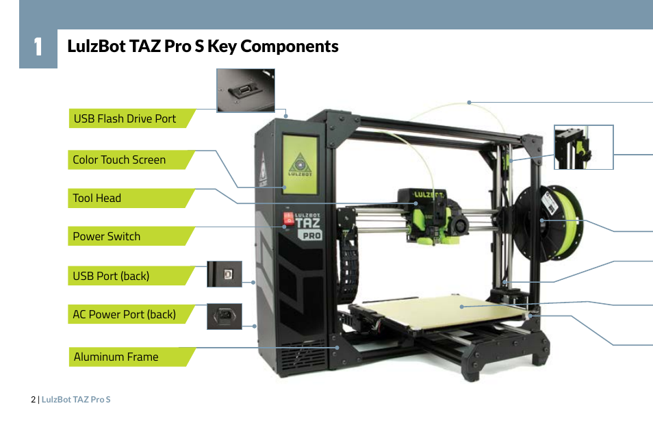 Lulzbot taz pro s key components | LulzBot TAZ Pro S 3D Printer User Manual | Page 4 / 48