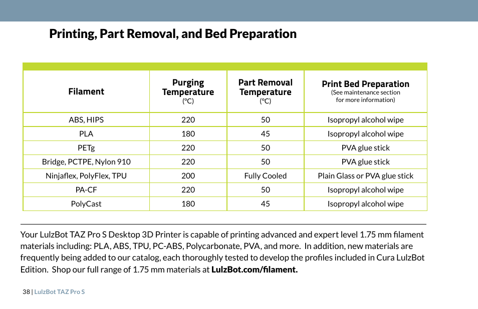 Printing, part removal, and bed preparation, Filament purging temperature, Part removal temperature | Print bed preparation | LulzBot TAZ Pro S 3D Printer User Manual | Page 40 / 48