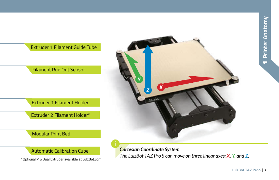 Printer anatom y | LulzBot TAZ Pro S 3D Printer User Manual | Page 5 / 48