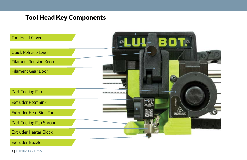 Tool head key components | LulzBot TAZ Pro S 3D Printer User Manual | Page 6 / 48