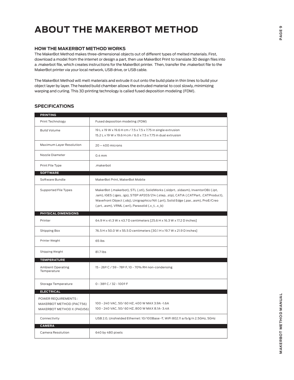 About the makerbot method, Specifications, How the makerbot method works | MakerBot METHOD X 3D Printer User Manual | Page 9 / 28