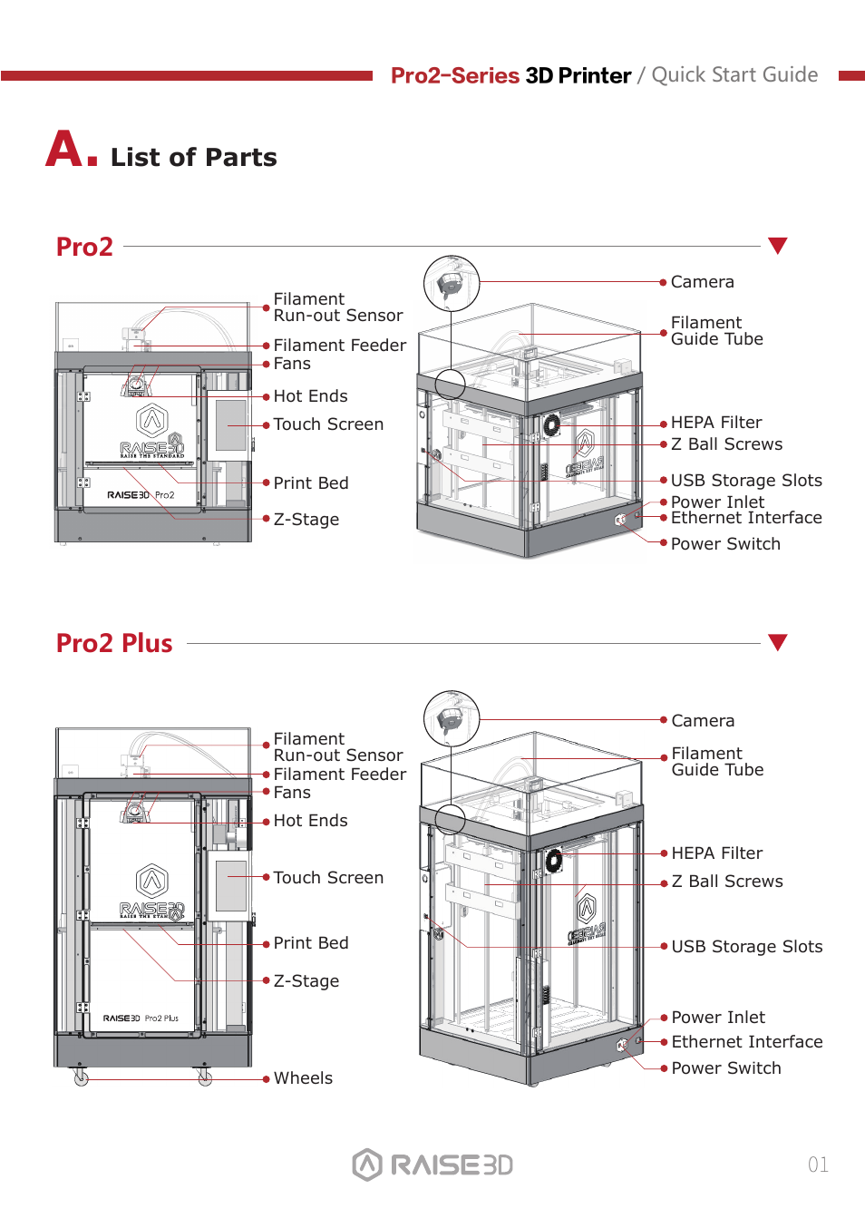 List of parts pro2, Pro2 plus | Raise 3D Pro2 Plus Large Format 3D Printer User Manual | Page 3 / 31