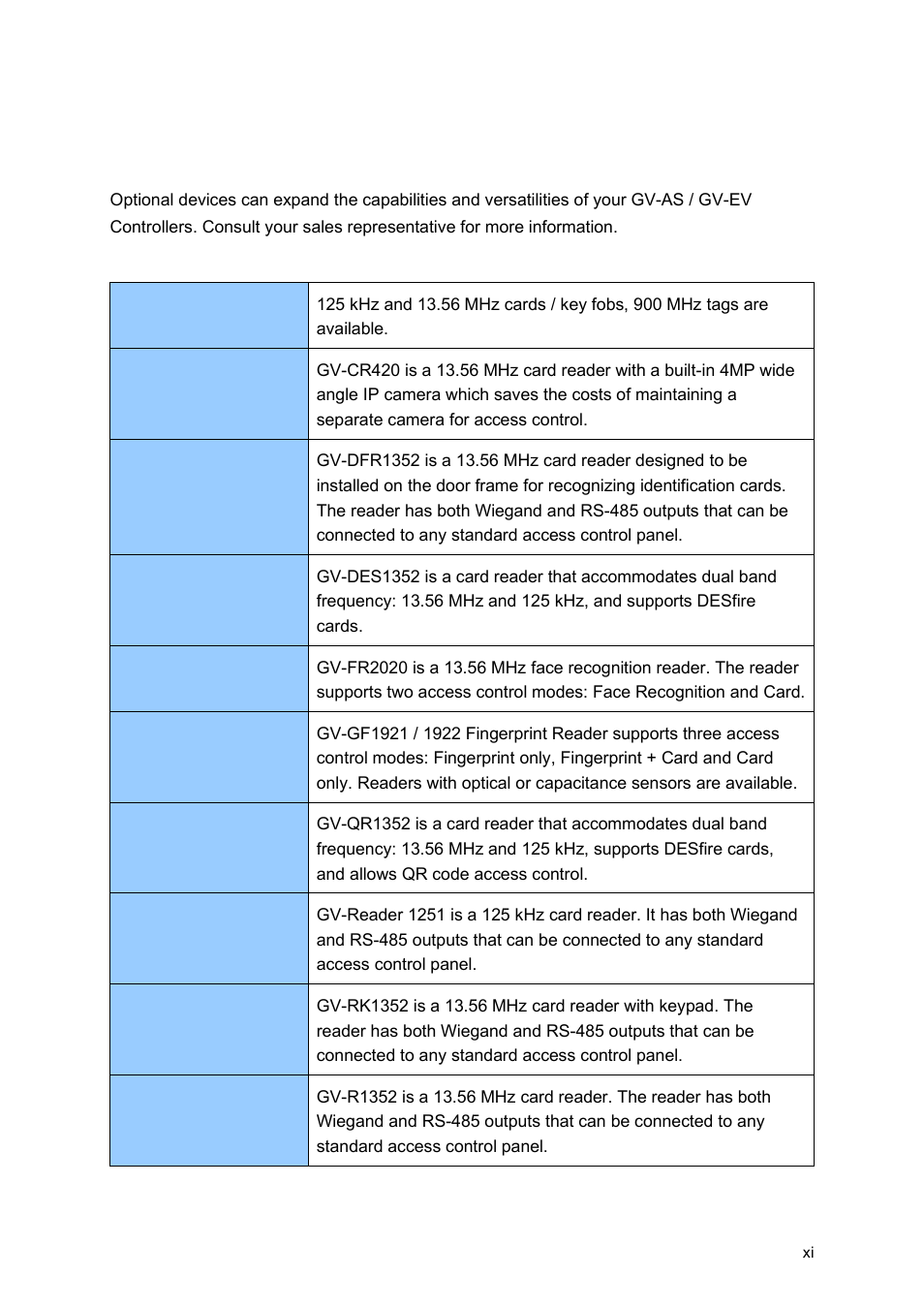 Optional devices | GeoVision GV-AS2120 IP Control Panel User Manual | Page 13 / 230