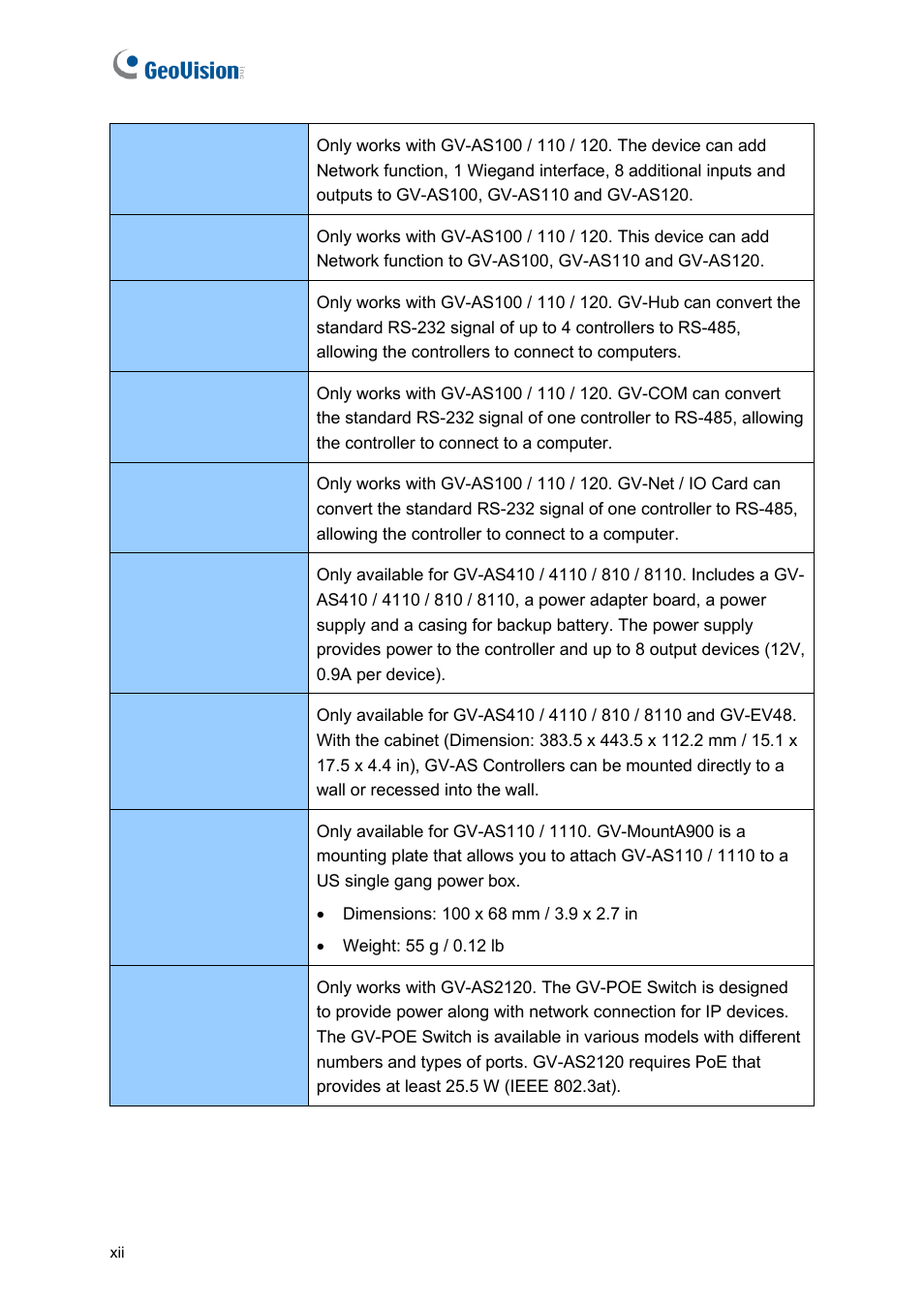 GeoVision GV-AS2120 IP Control Panel User Manual | Page 14 / 230