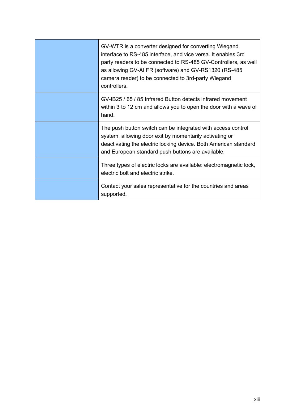 GeoVision GV-AS2120 IP Control Panel User Manual | Page 15 / 230