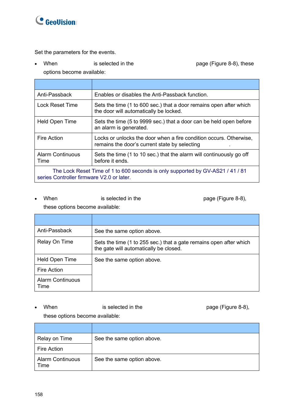 GeoVision GV-AS2120 IP Control Panel User Manual | Page 160 / 230