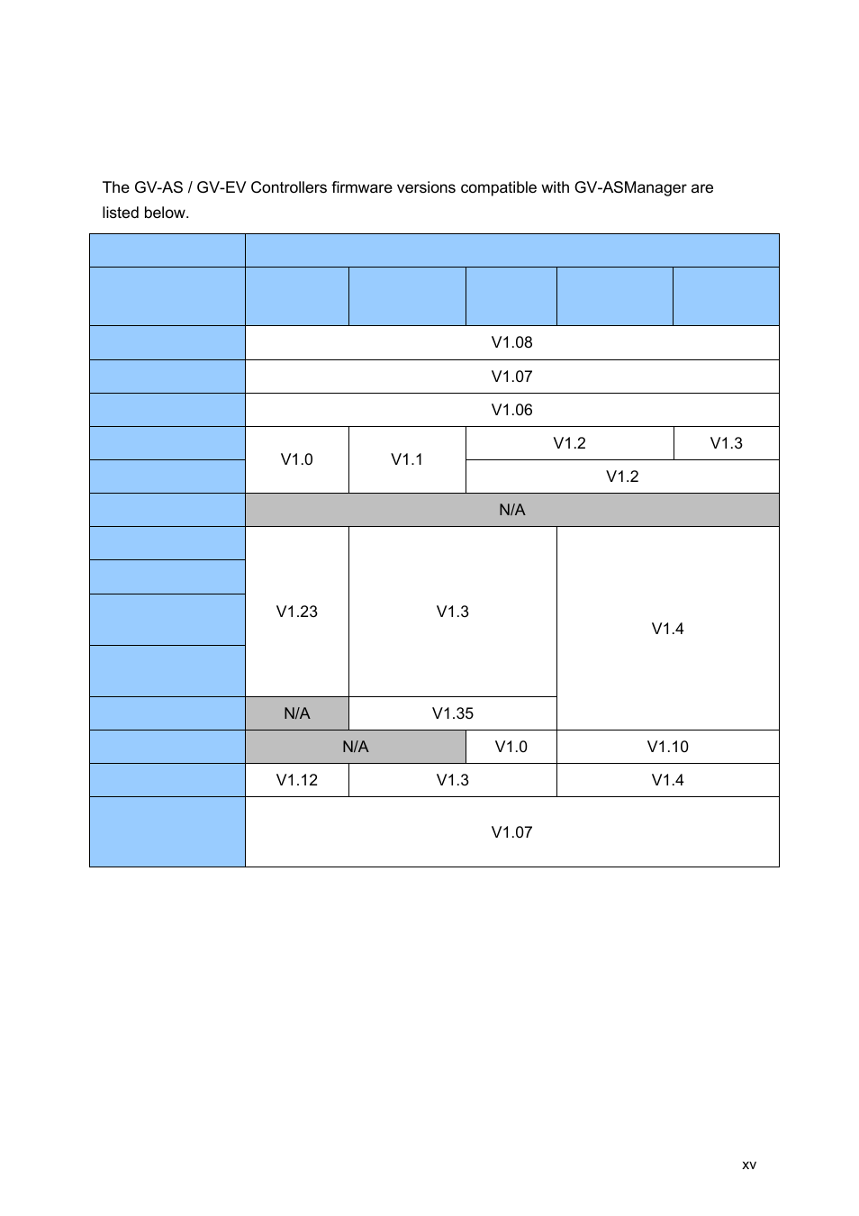 Firmware and software compatibility | GeoVision GV-AS2120 IP Control Panel User Manual | Page 17 / 230