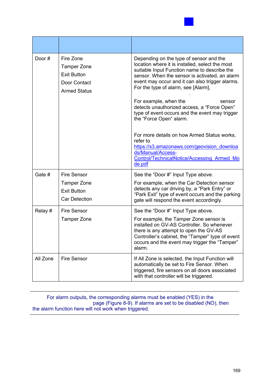 GeoVision GV-AS2120 IP Control Panel User Manual | Page 171 / 230