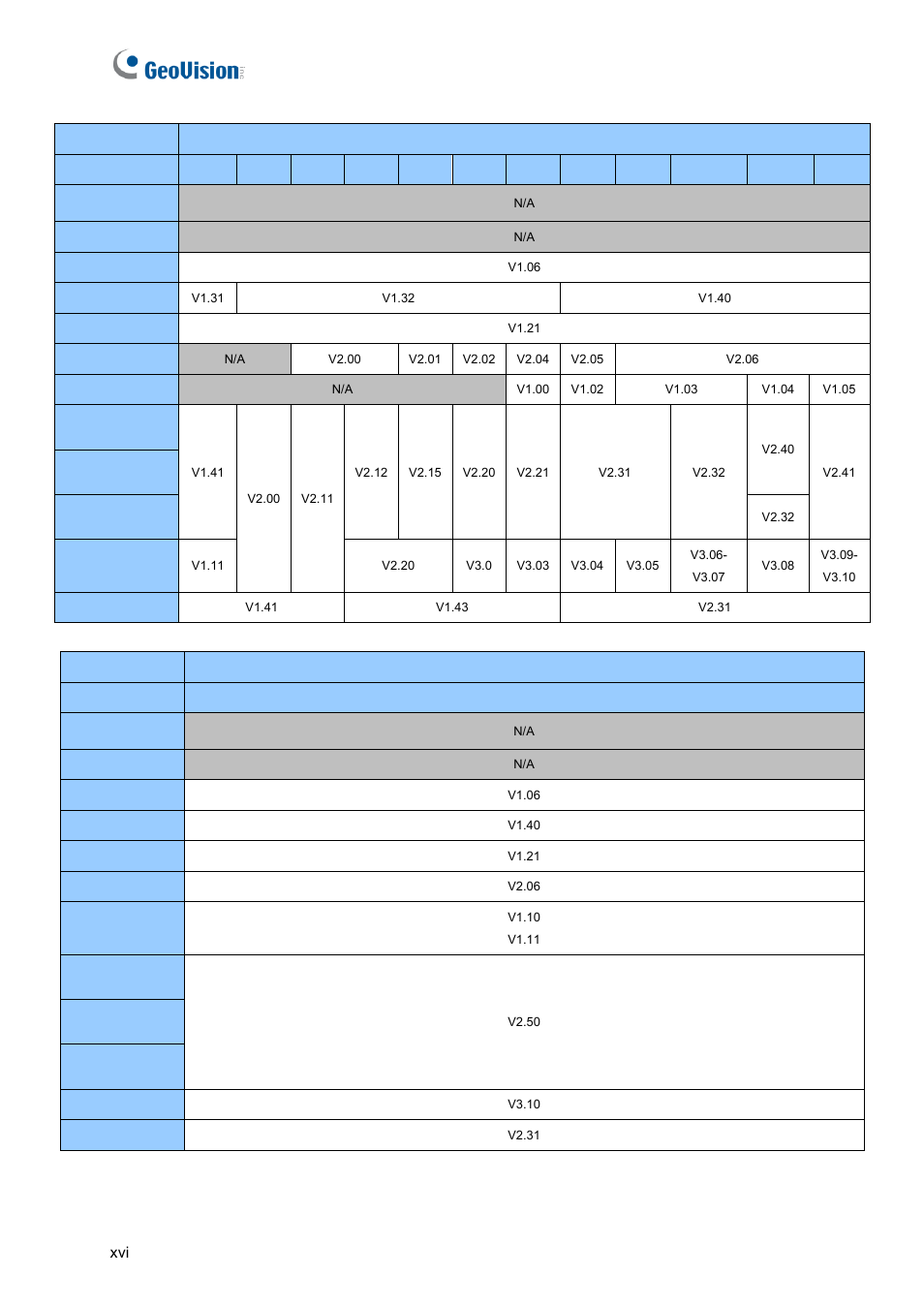 GeoVision GV-AS2120 IP Control Panel User Manual | Page 18 / 230