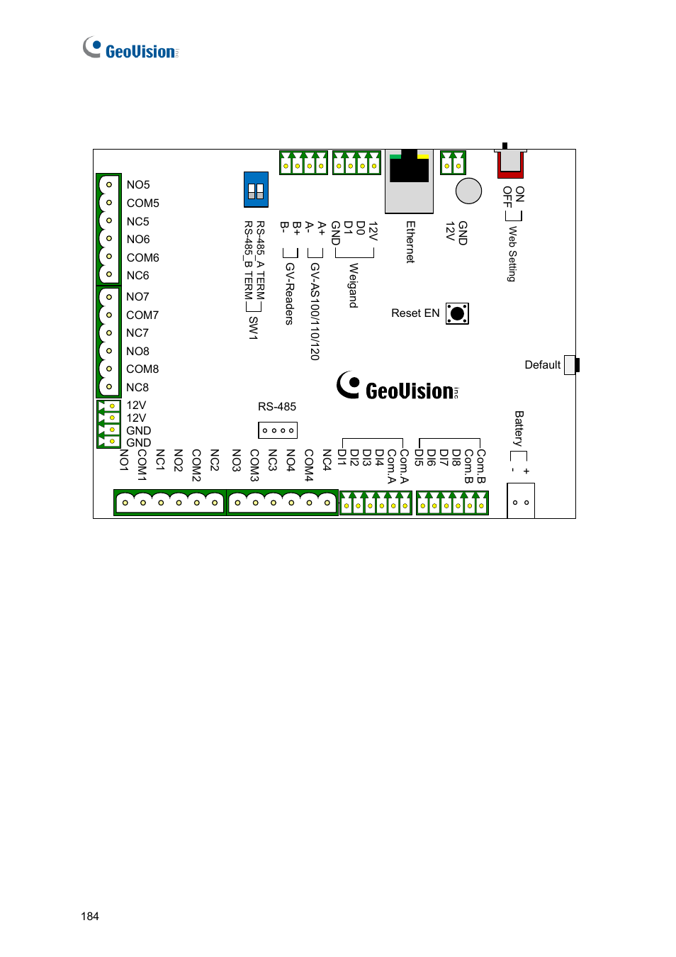 3 gv-asbox board layout | GeoVision GV-AS2120 IP Control Panel User Manual | Page 186 / 230