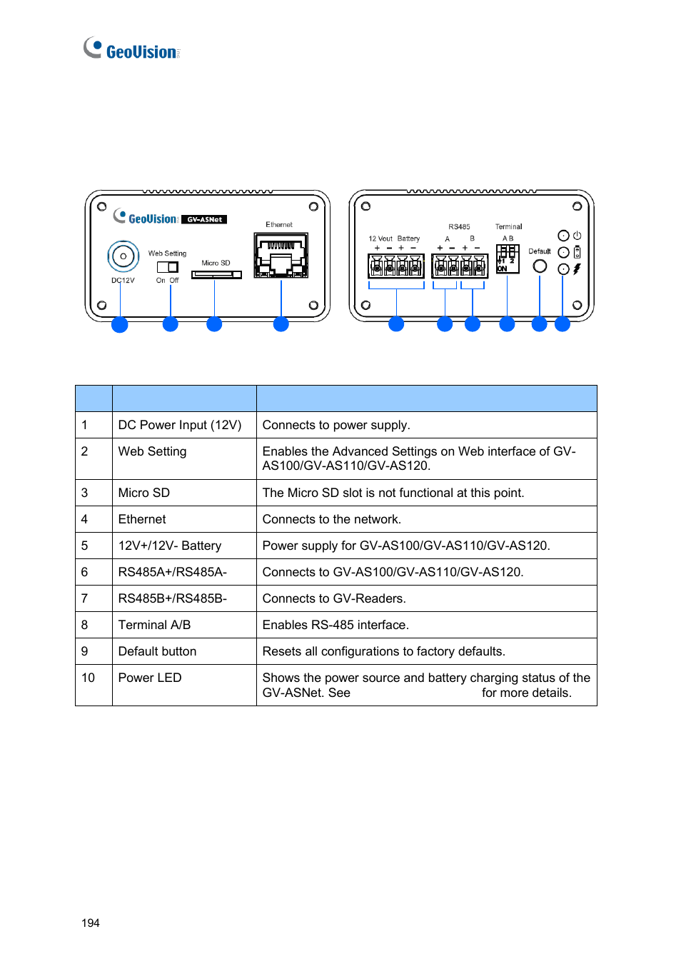 3 gv-asnet overview | GeoVision GV-AS2120 IP Control Panel User Manual | Page 196 / 230