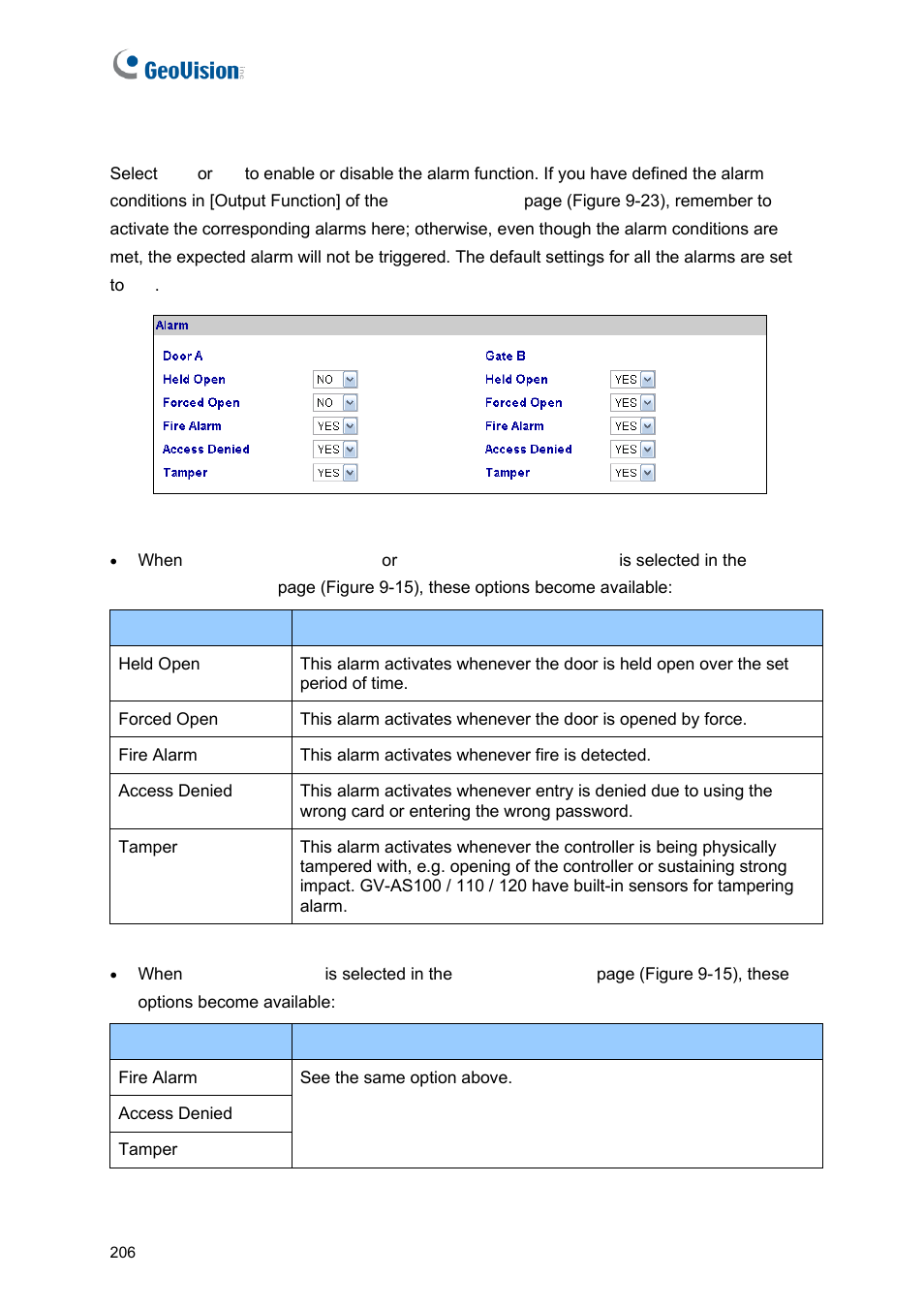 GeoVision GV-AS2120 IP Control Panel User Manual | Page 208 / 230