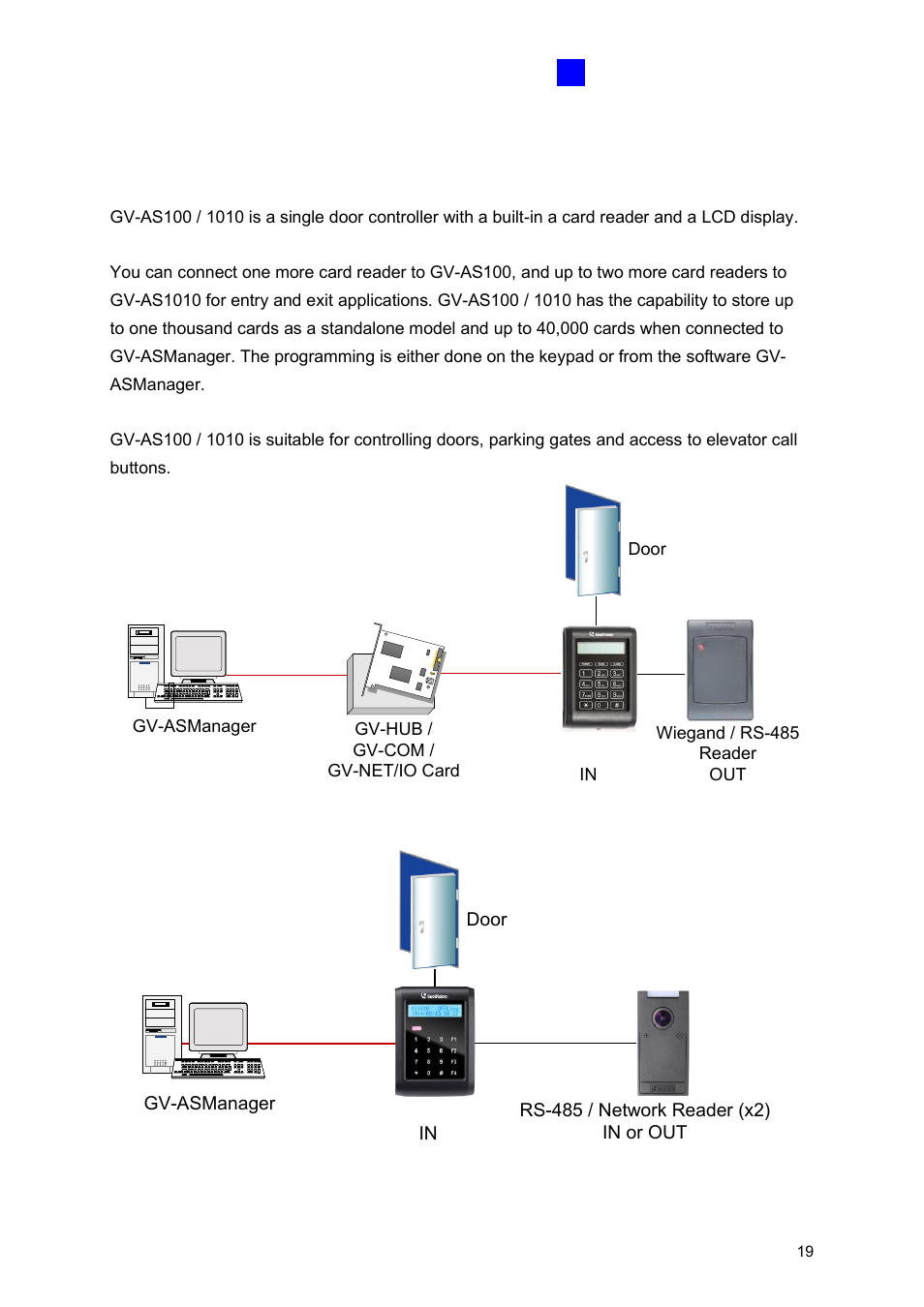 1 introduction | GeoVision GV-AS2120 IP Control Panel User Manual | Page 21 / 230