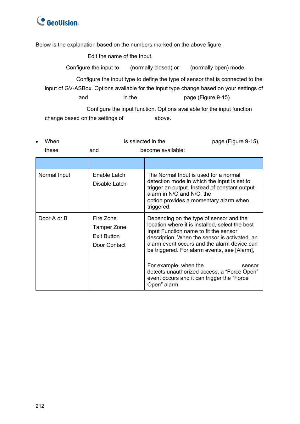 GeoVision GV-AS2120 IP Control Panel User Manual | Page 214 / 230