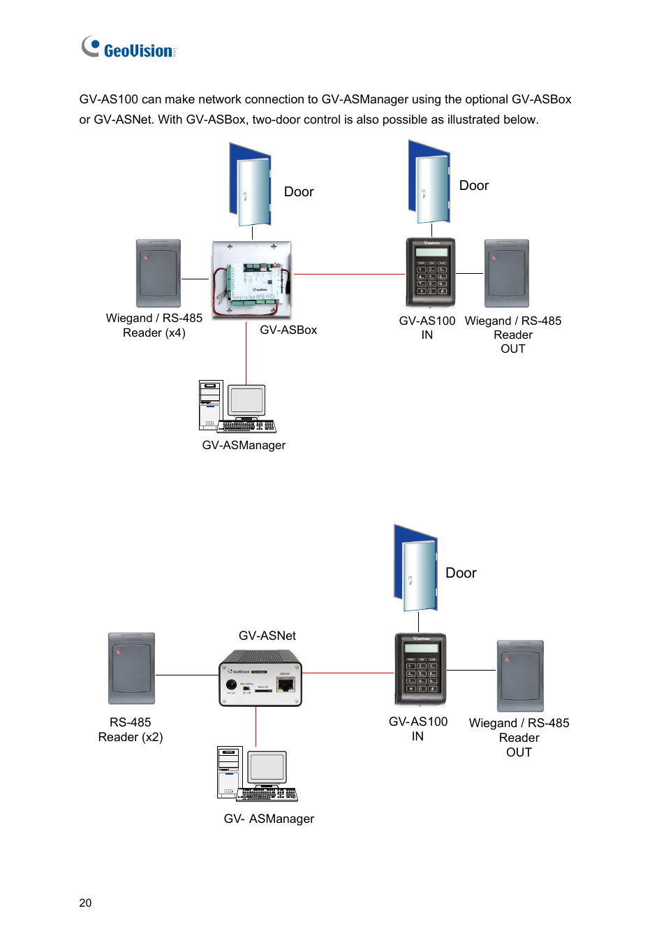 GeoVision GV-AS2120 IP Control Panel User Manual | Page 22 / 230