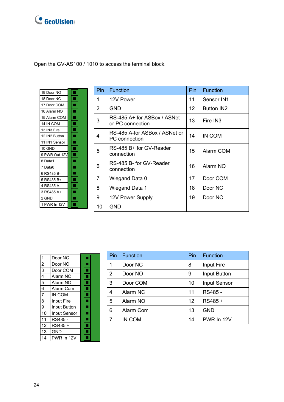 2 installation | GeoVision GV-AS2120 IP Control Panel User Manual | Page 26 / 230