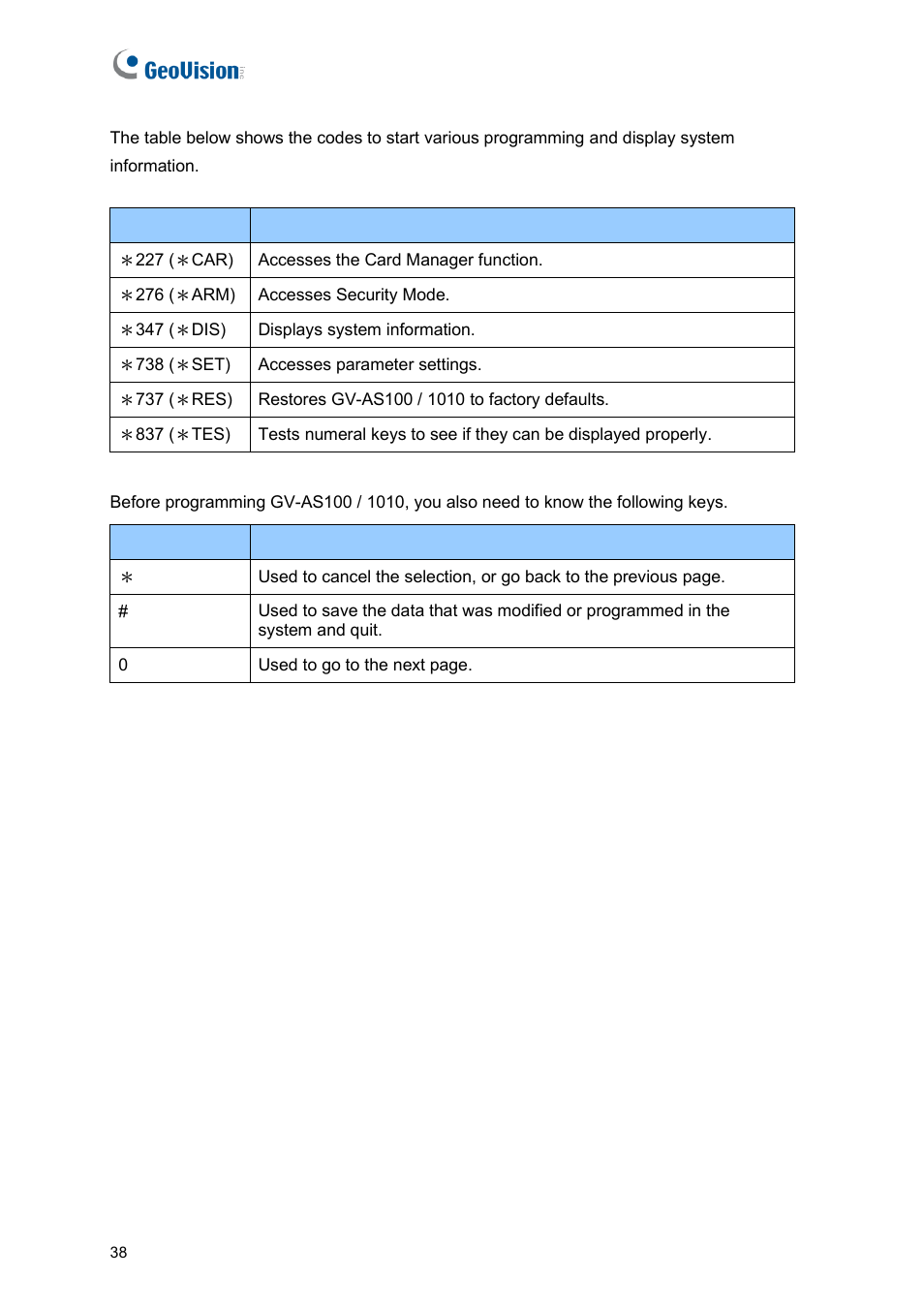 GeoVision GV-AS2120 IP Control Panel User Manual | Page 40 / 230