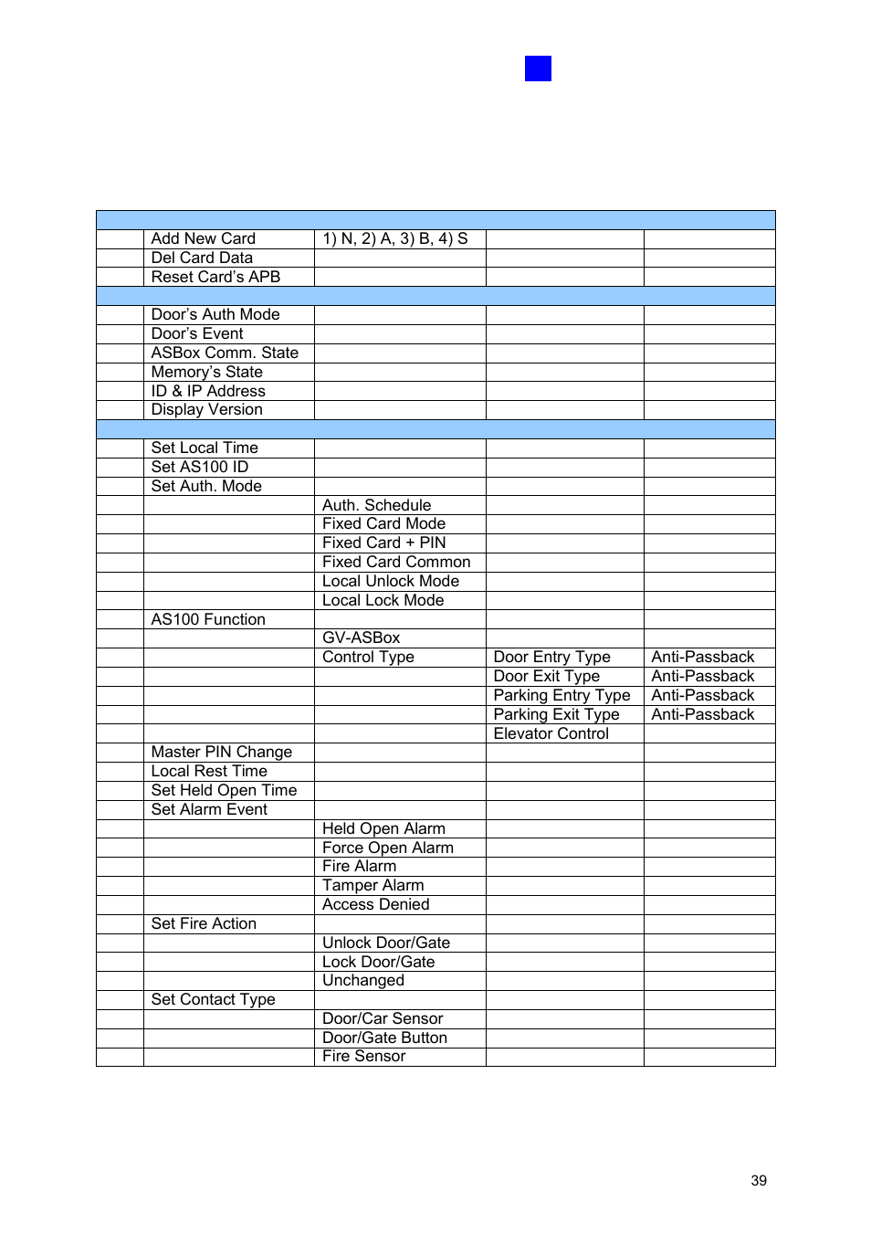 1 quick reference of programming table, Quick reference of programming table | GeoVision GV-AS2120 IP Control Panel User Manual | Page 41 / 230