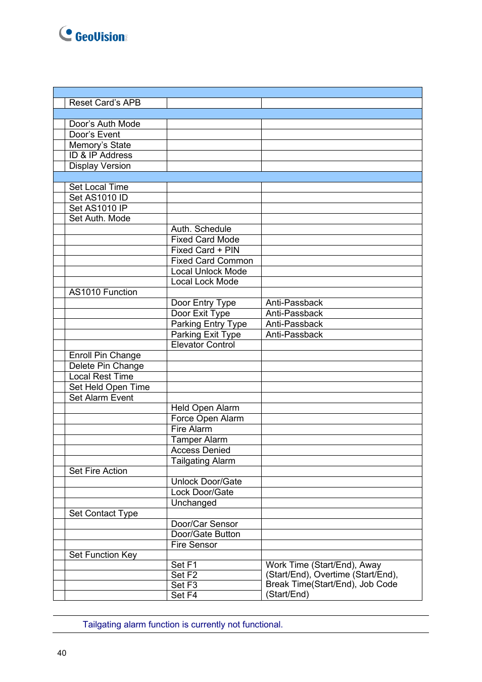 GeoVision GV-AS2120 IP Control Panel User Manual | Page 42 / 230