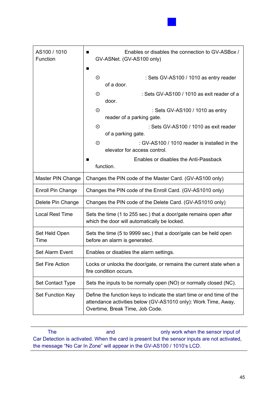 GeoVision GV-AS2120 IP Control Panel User Manual | Page 47 / 230