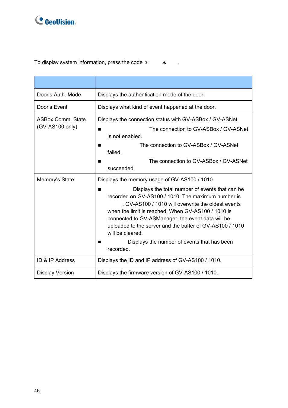 6 displaying system information | GeoVision GV-AS2120 IP Control Panel User Manual | Page 48 / 230