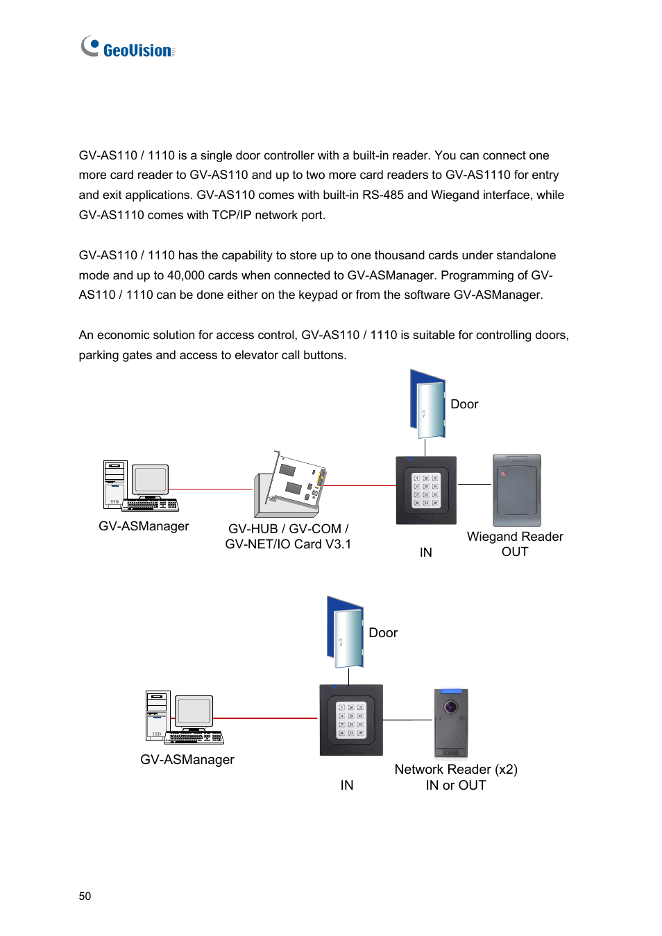 1 introduction | GeoVision GV-AS2120 IP Control Panel User Manual | Page 52 / 230