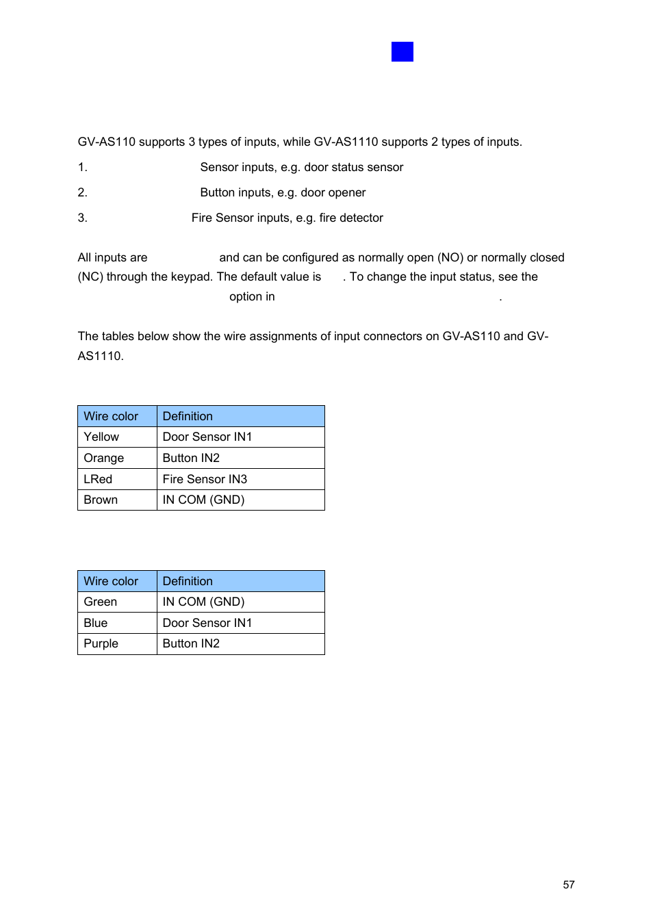 2 connecting input devices | GeoVision GV-AS2120 IP Control Panel User Manual | Page 59 / 230