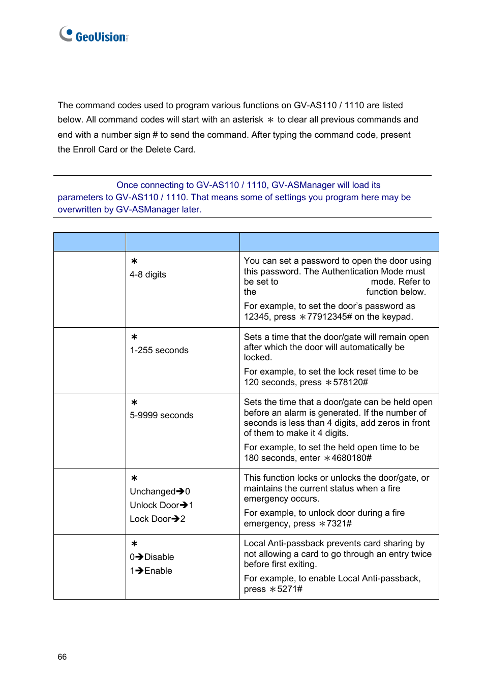 2 programming the gv-as110 / 1110 | GeoVision GV-AS2120 IP Control Panel User Manual | Page 68 / 230