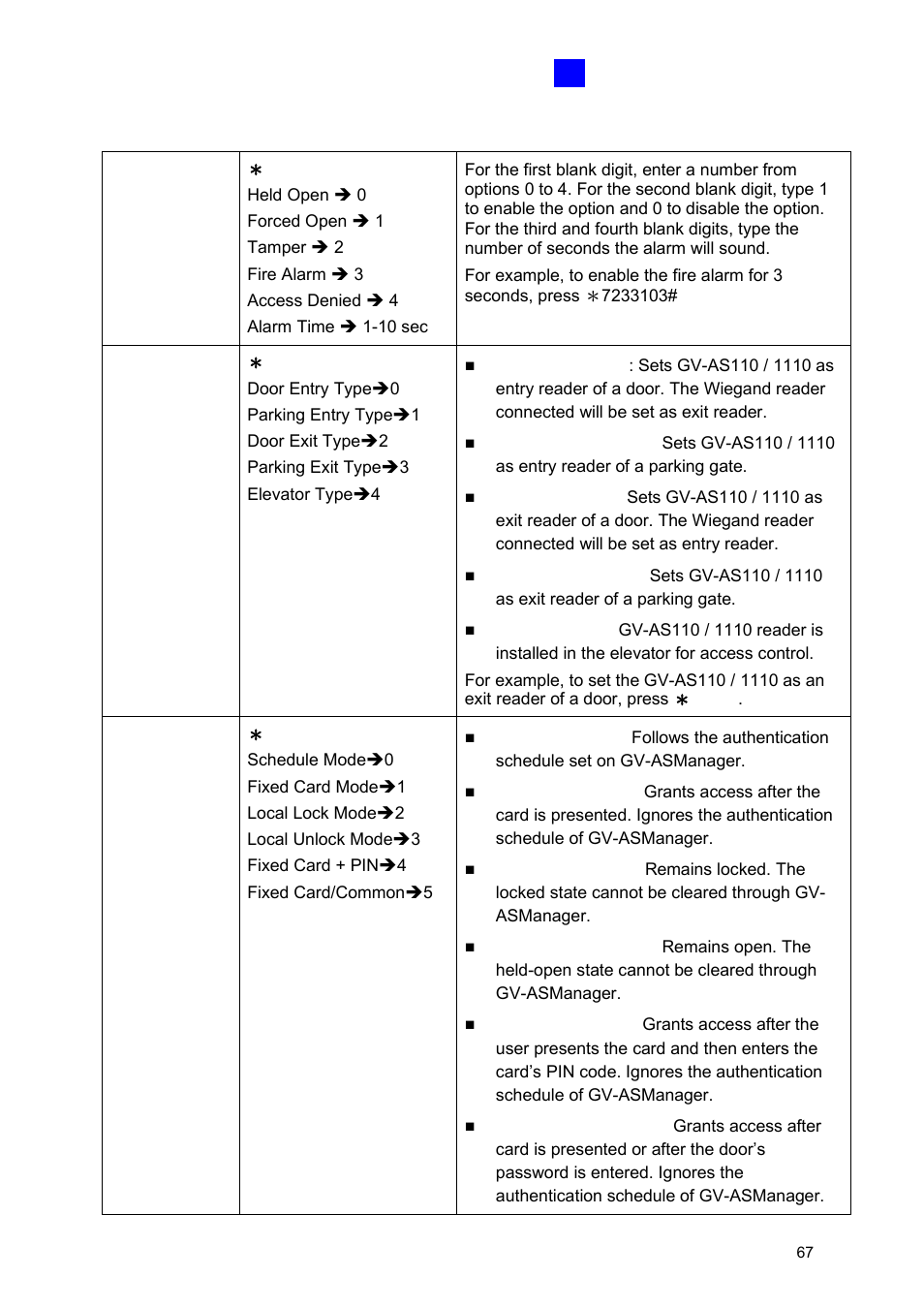 GeoVision GV-AS2120 IP Control Panel User Manual | Page 69 / 230