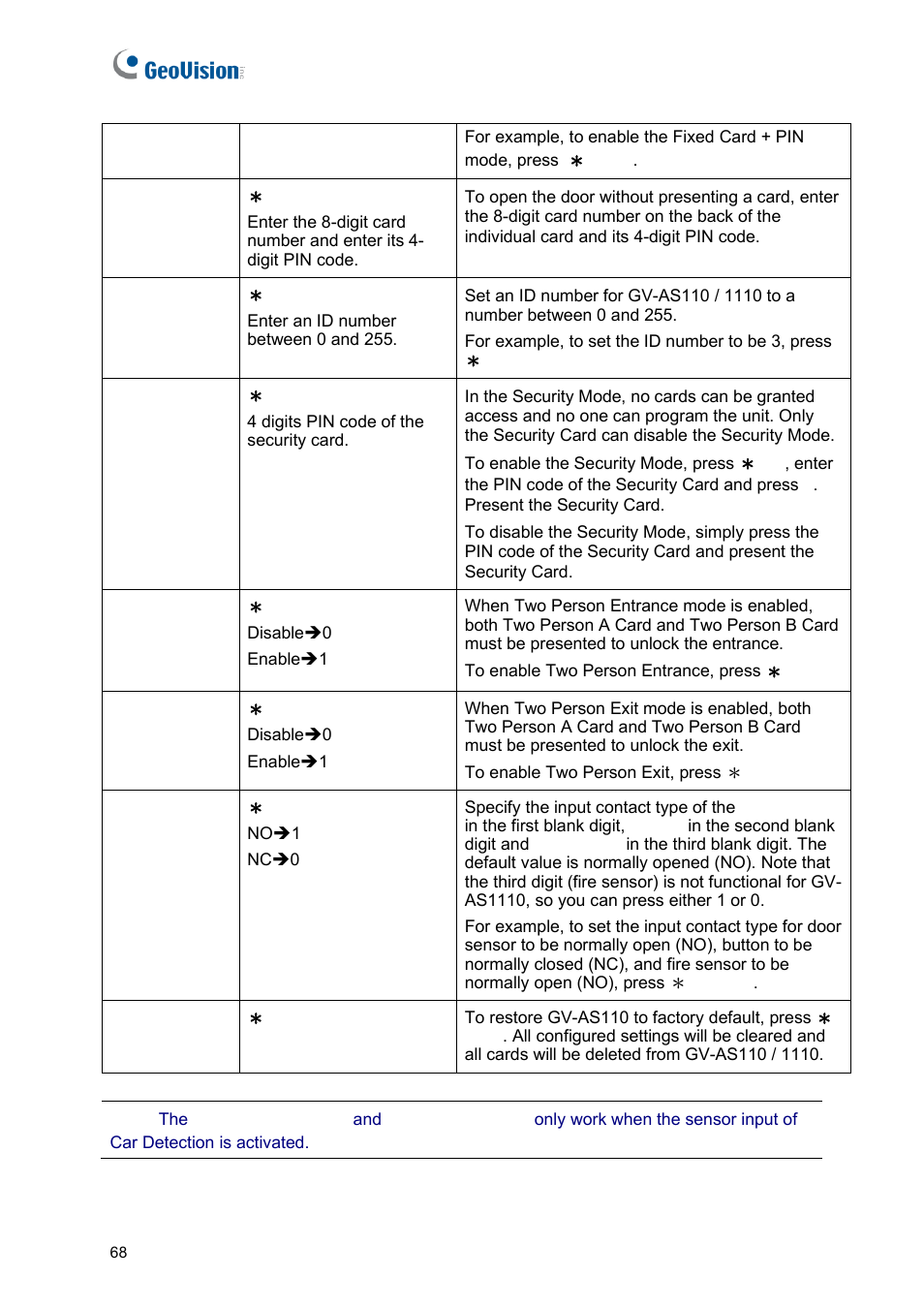 GeoVision GV-AS2120 IP Control Panel User Manual | Page 70 / 230