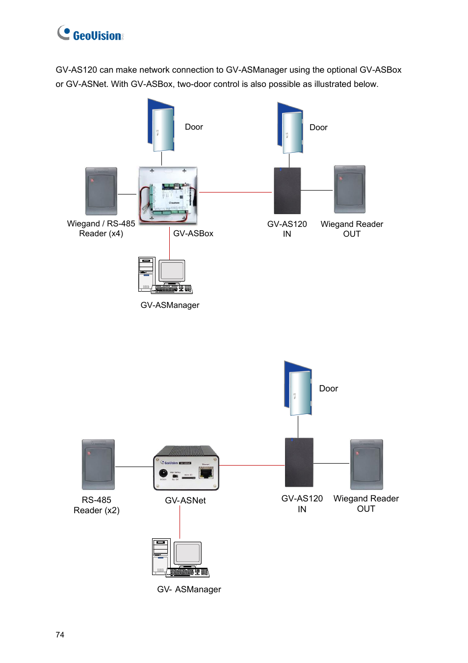 GeoVision GV-AS2120 IP Control Panel User Manual | Page 76 / 230