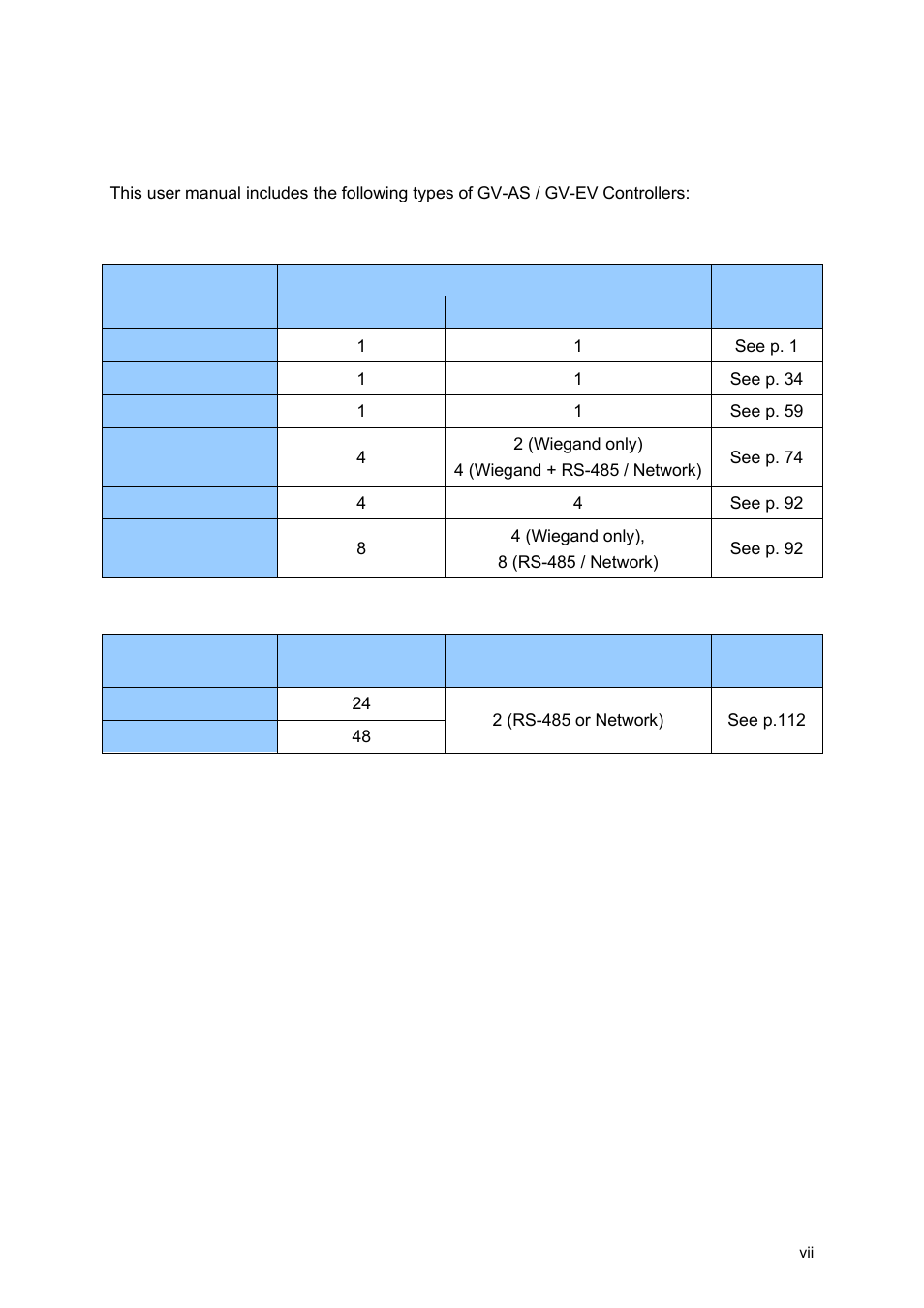 Welcome | GeoVision GV-AS2120 IP Control Panel User Manual | Page 9 / 230