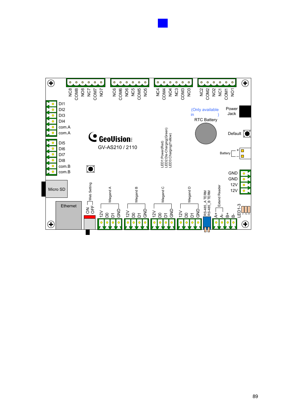 3 board layout, Figure 4-1 | GeoVision GV-AS2120 IP Control Panel User Manual | Page 91 / 230