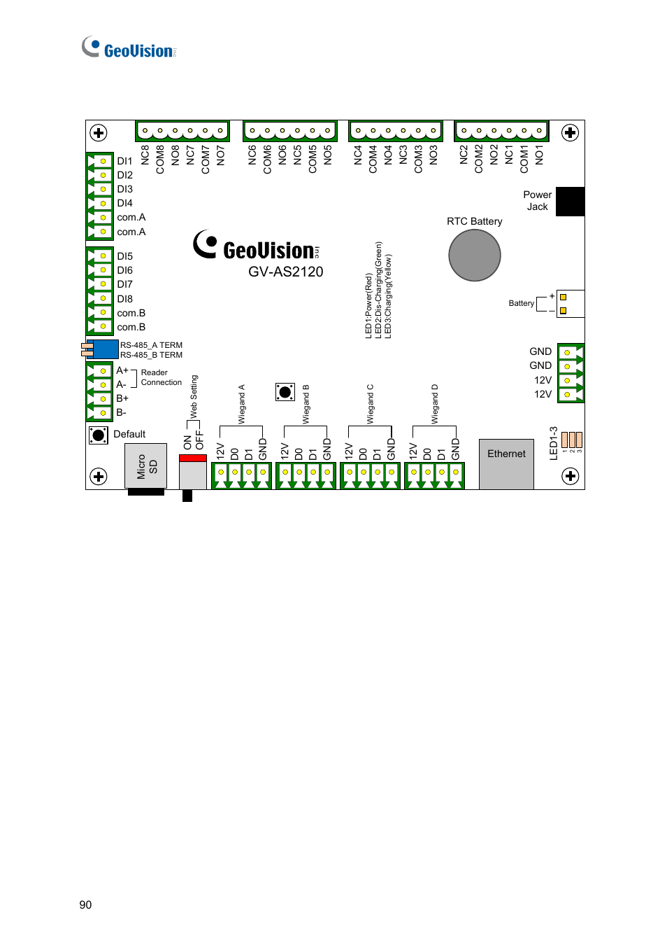 Gv-as2120, Figure 4-2 | GeoVision GV-AS2120 IP Control Panel User Manual | Page 92 / 230