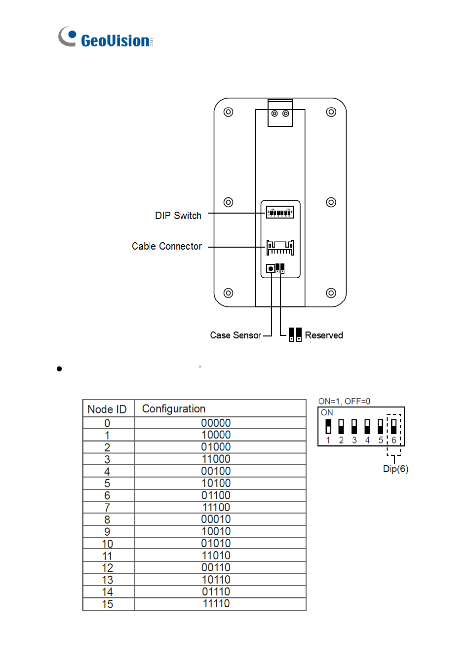 3 physical descriptions | GeoVision GV-R1352 Card Reader (13.56 MHz) User Manual | Page 45 / 82