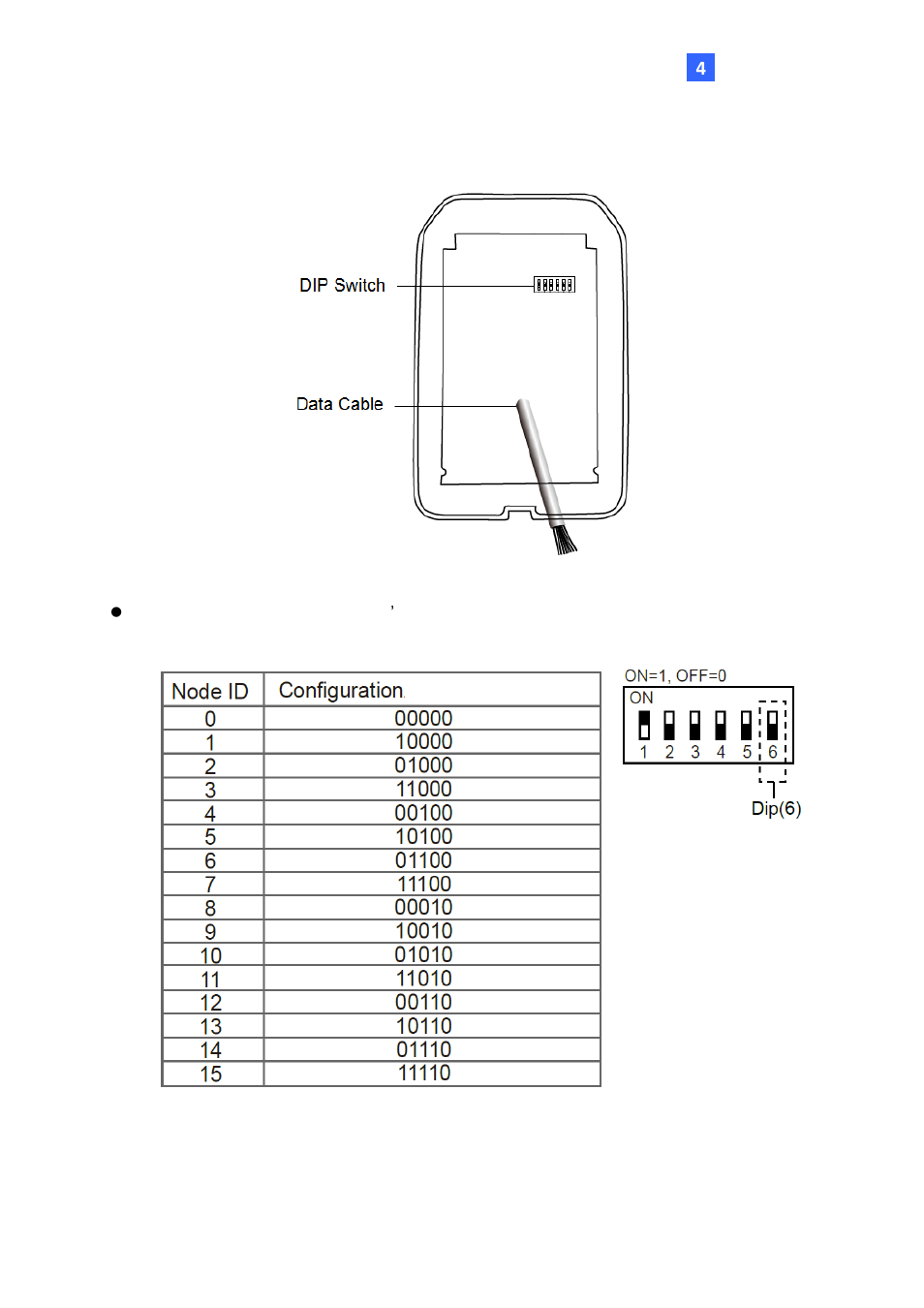 3 physical descriptions | GeoVision GV-R1352 Card Reader (13.56 MHz) User Manual | Page 52 / 82