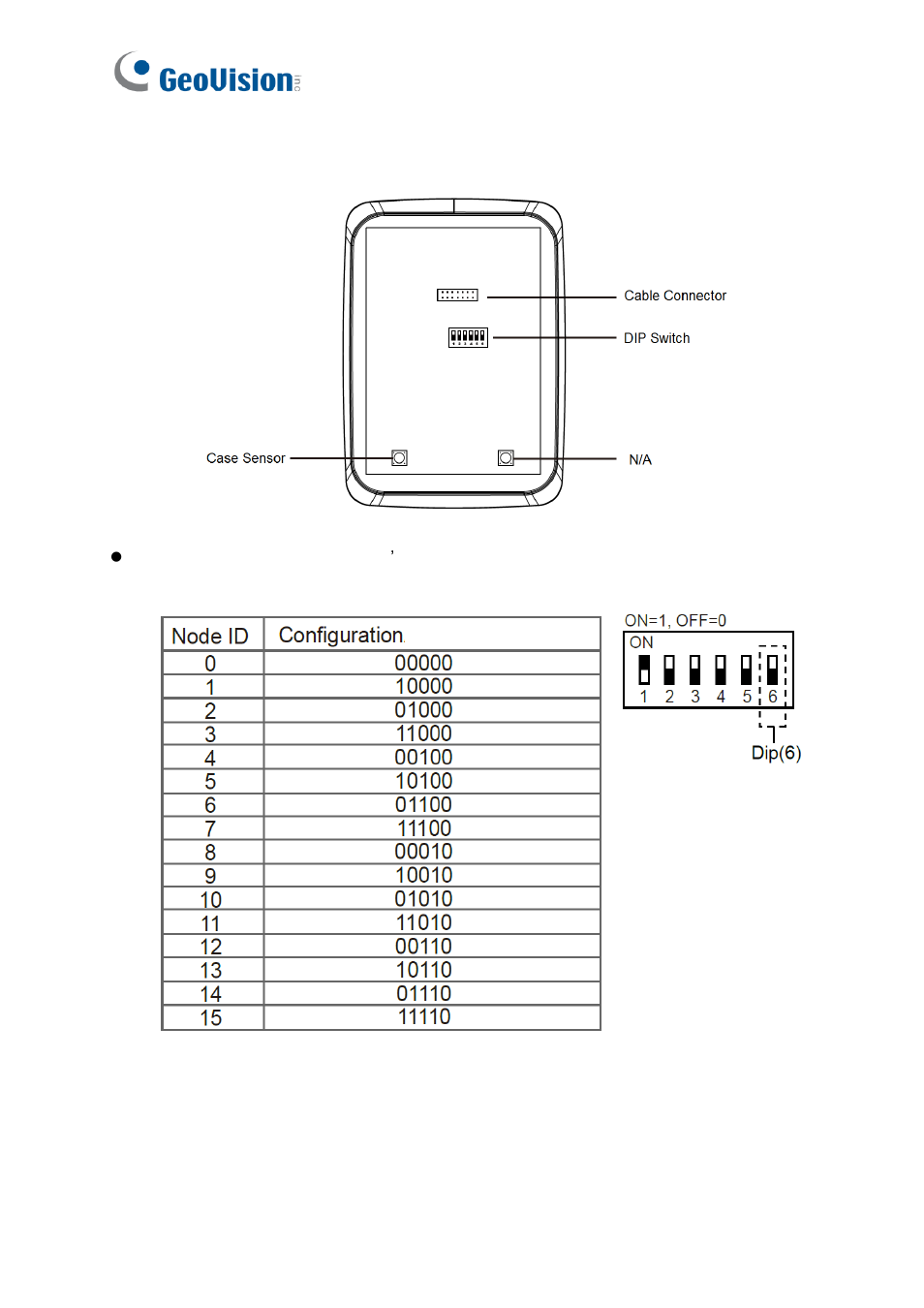 3 physical descriptions | GeoVision GV-R1352 Card Reader (13.56 MHz) User Manual | Page 57 / 82