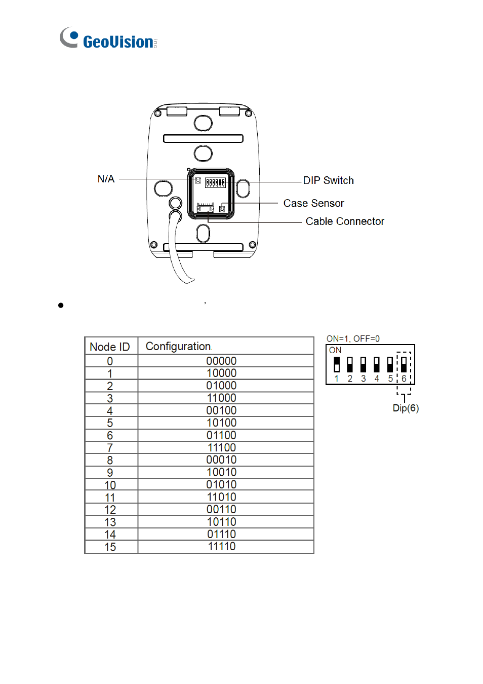 3 physical descriptions | GeoVision GV-R1352 Card Reader (13.56 MHz) User Manual | Page 63 / 82