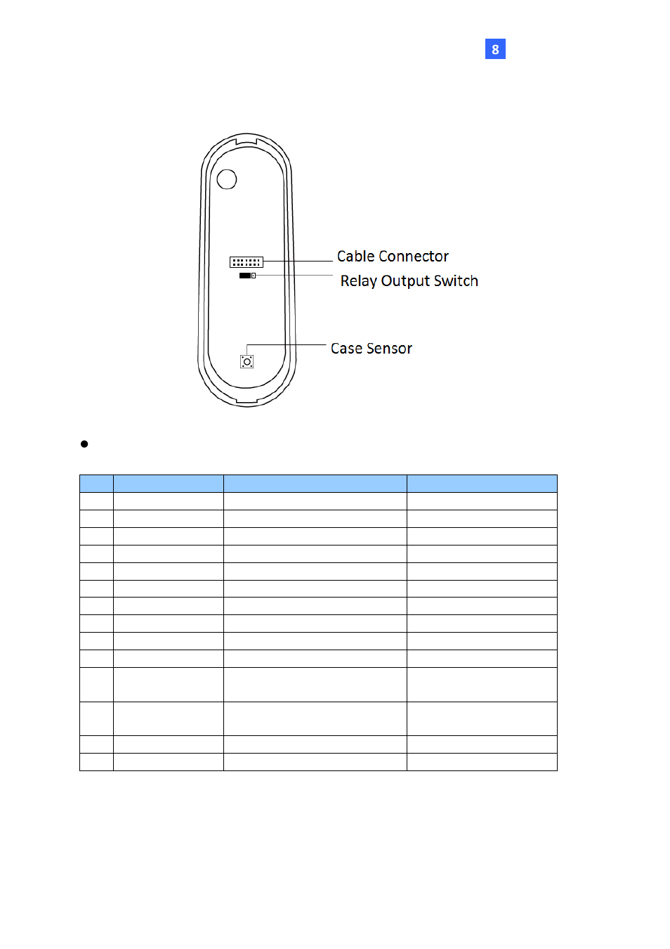 3 physical descriptions | GeoVision GV-R1352 Card Reader (13.56 MHz) User Manual | Page 74 / 82